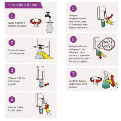 DETERGENTE UNIVERSALE   ultra concentrato "K11"